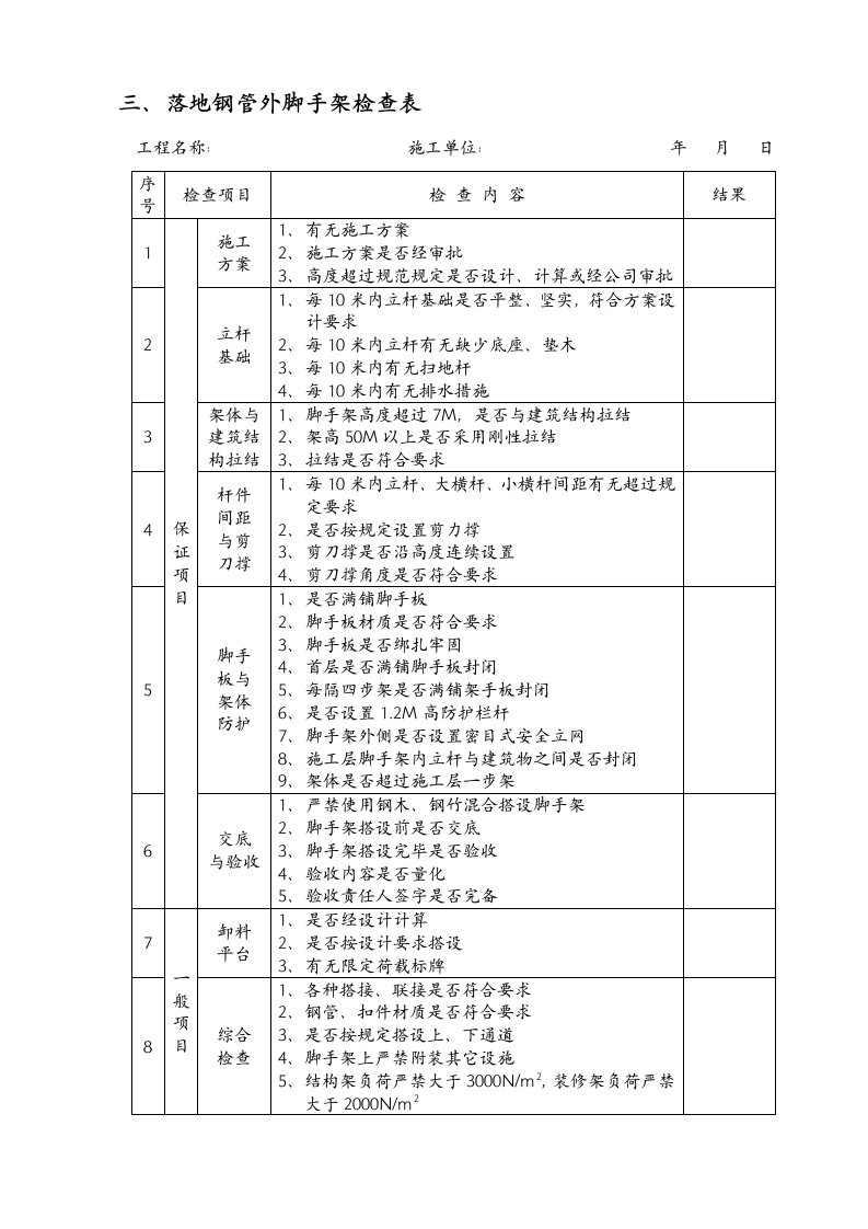 落地钢管外脚手架检查表