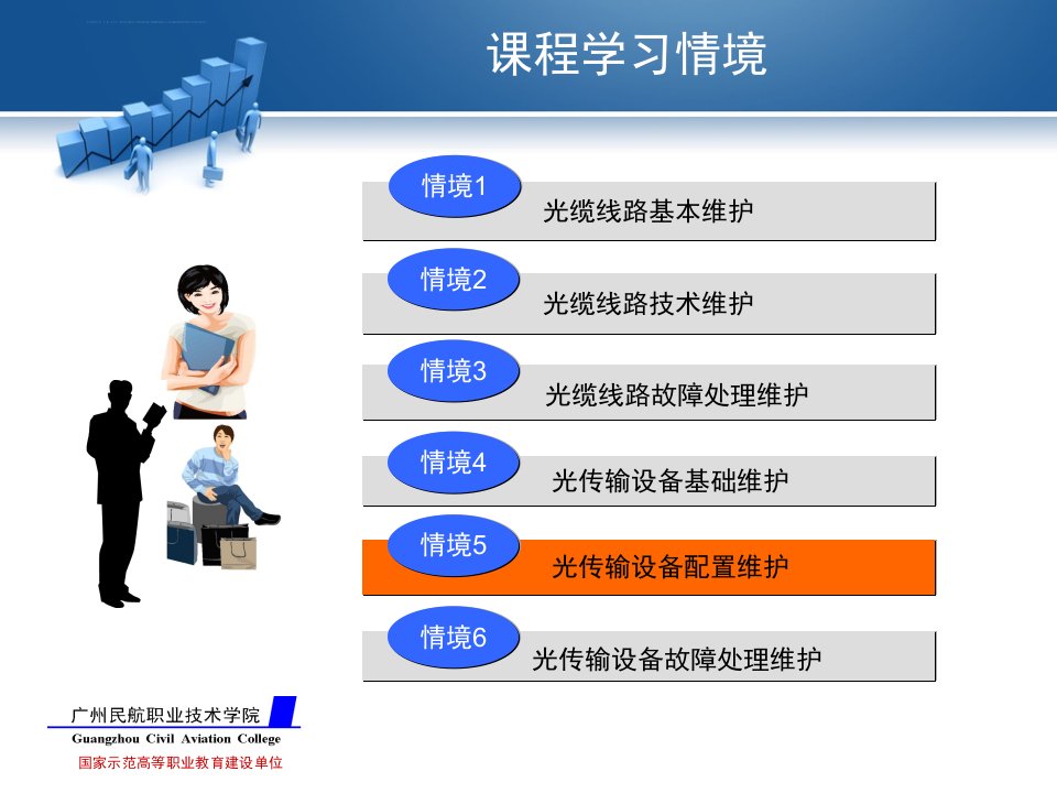 光传输线路与设备维护学习情境五1PPT课件