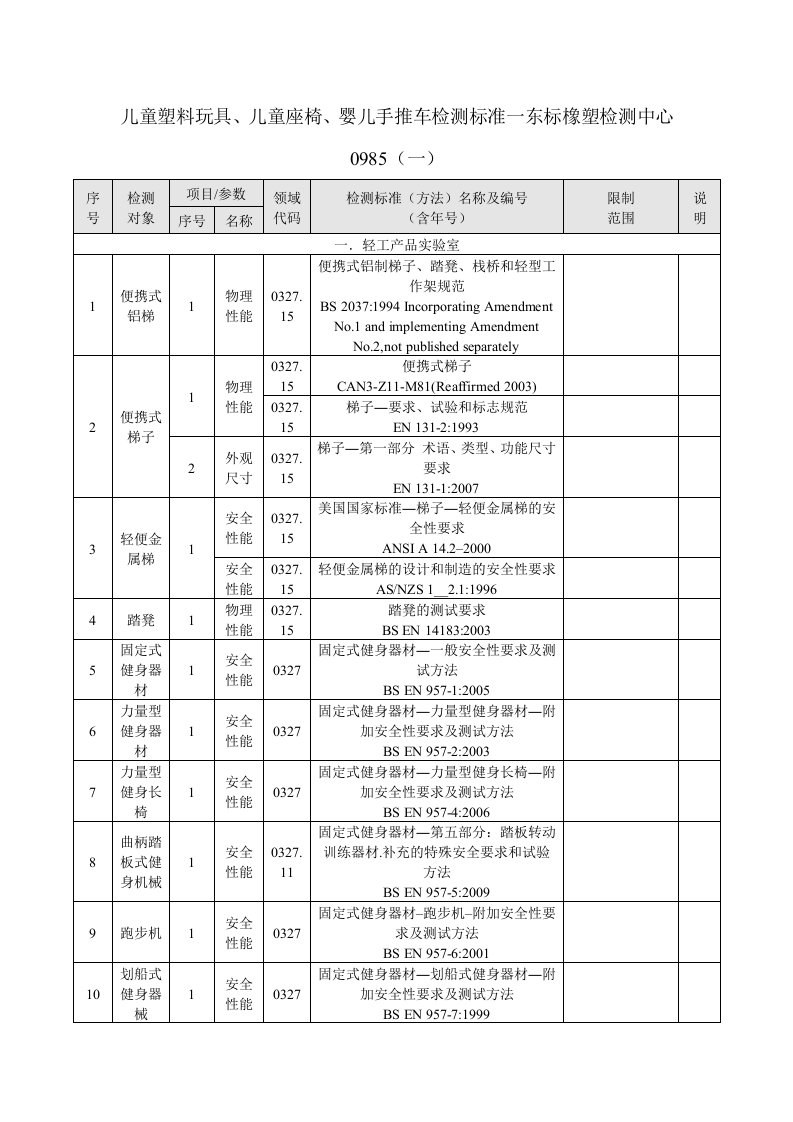 儿童塑料玩具、儿童座椅、婴儿手推车检测标准一