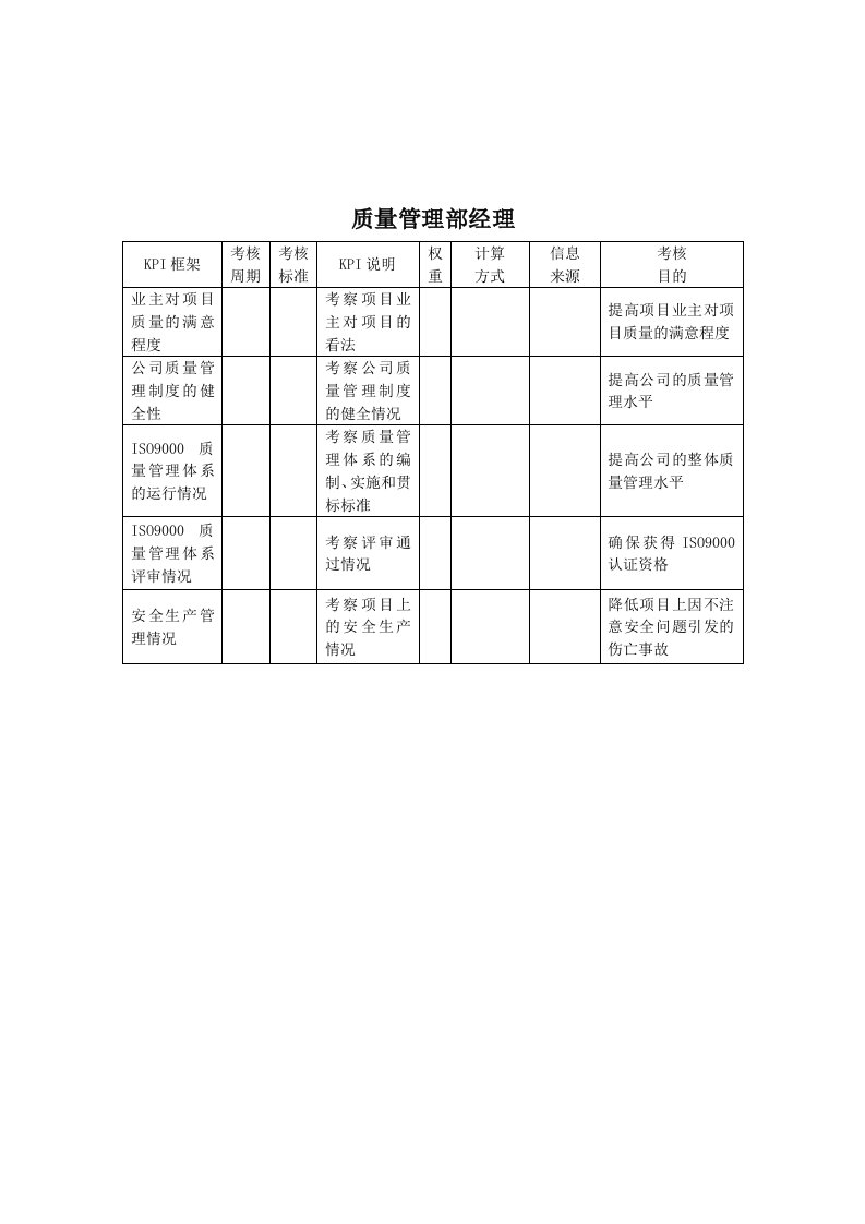 KPI绩效指标-建筑行业质量管理部经理关键绩效考核指标KPI