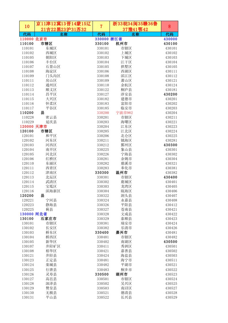 最新全国行政区划代码表201603