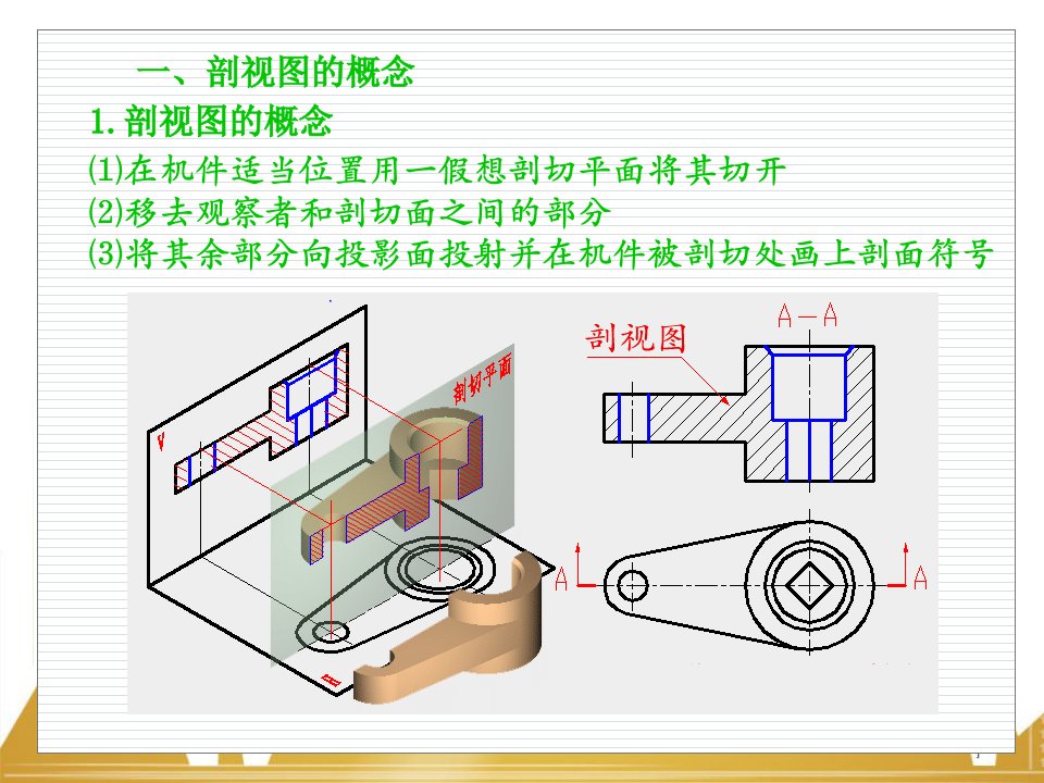机械制图剖视图螺纹弹簧装配图等基础知识共127页