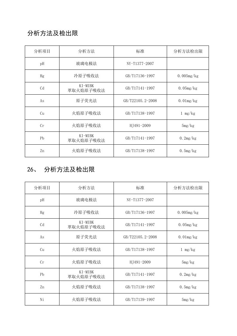 土壤分析方法及检出限