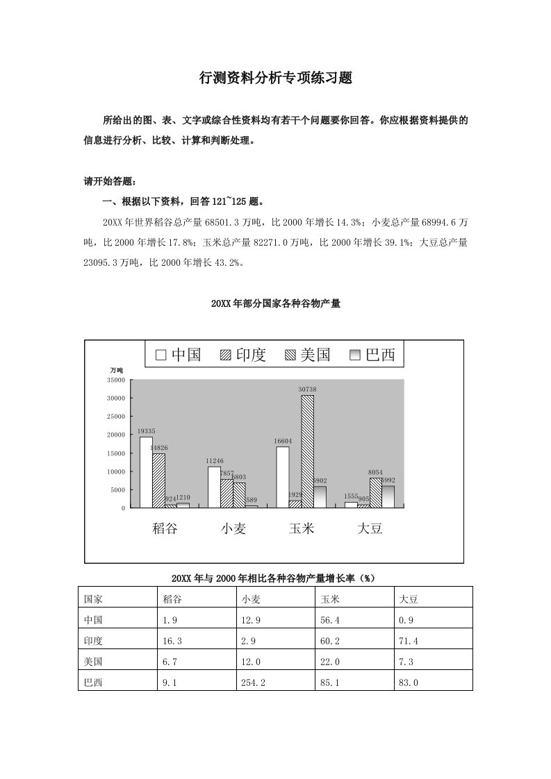 行测资料分析专项练习题