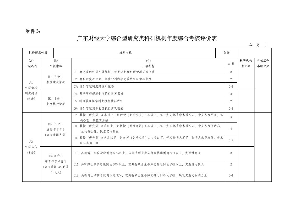 广东财经大学科研机构绩效考核办法