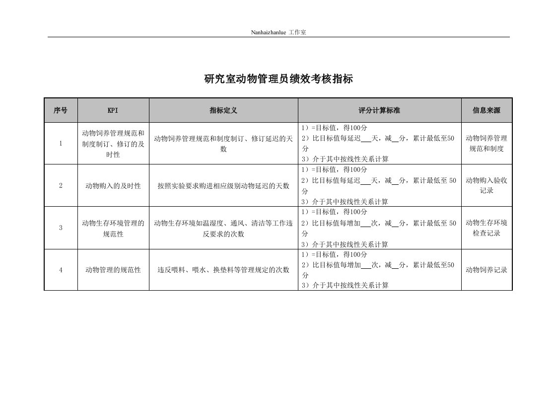 医院研究室动物管理员绩效考核指标