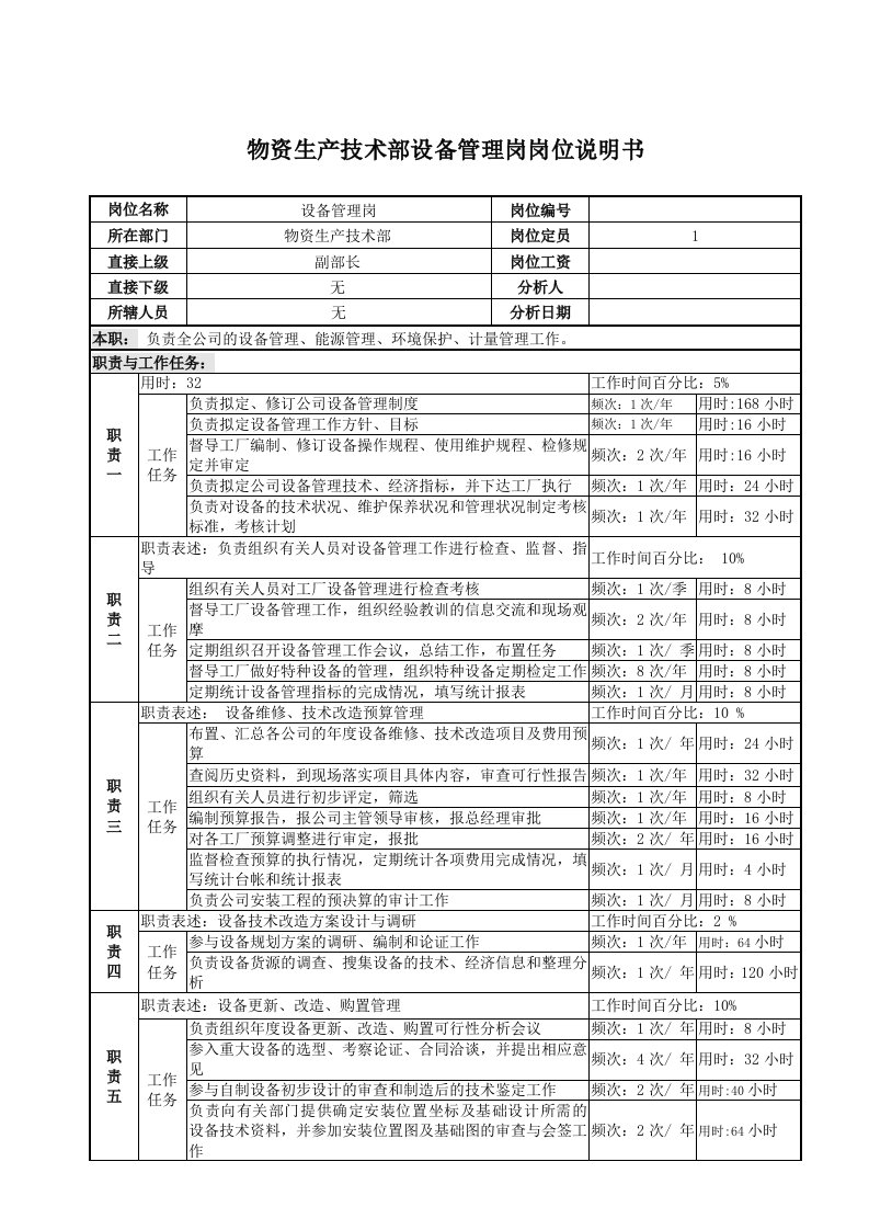 某啤酒企业物资生产技术部设备管理岗岗位说明书