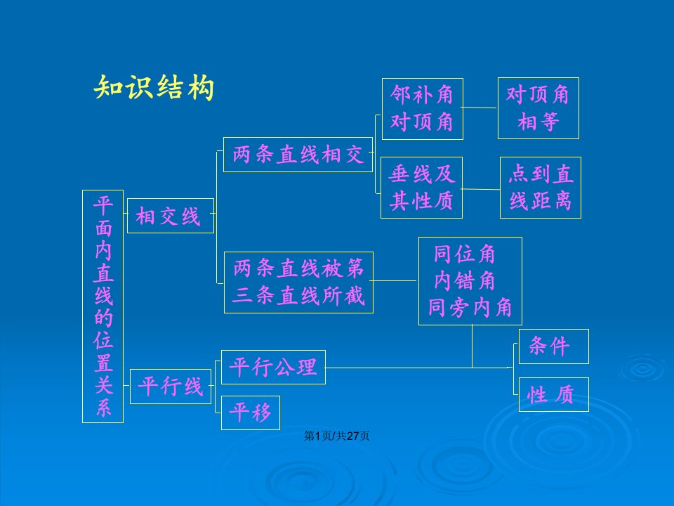 平行线与相交线的典型例题