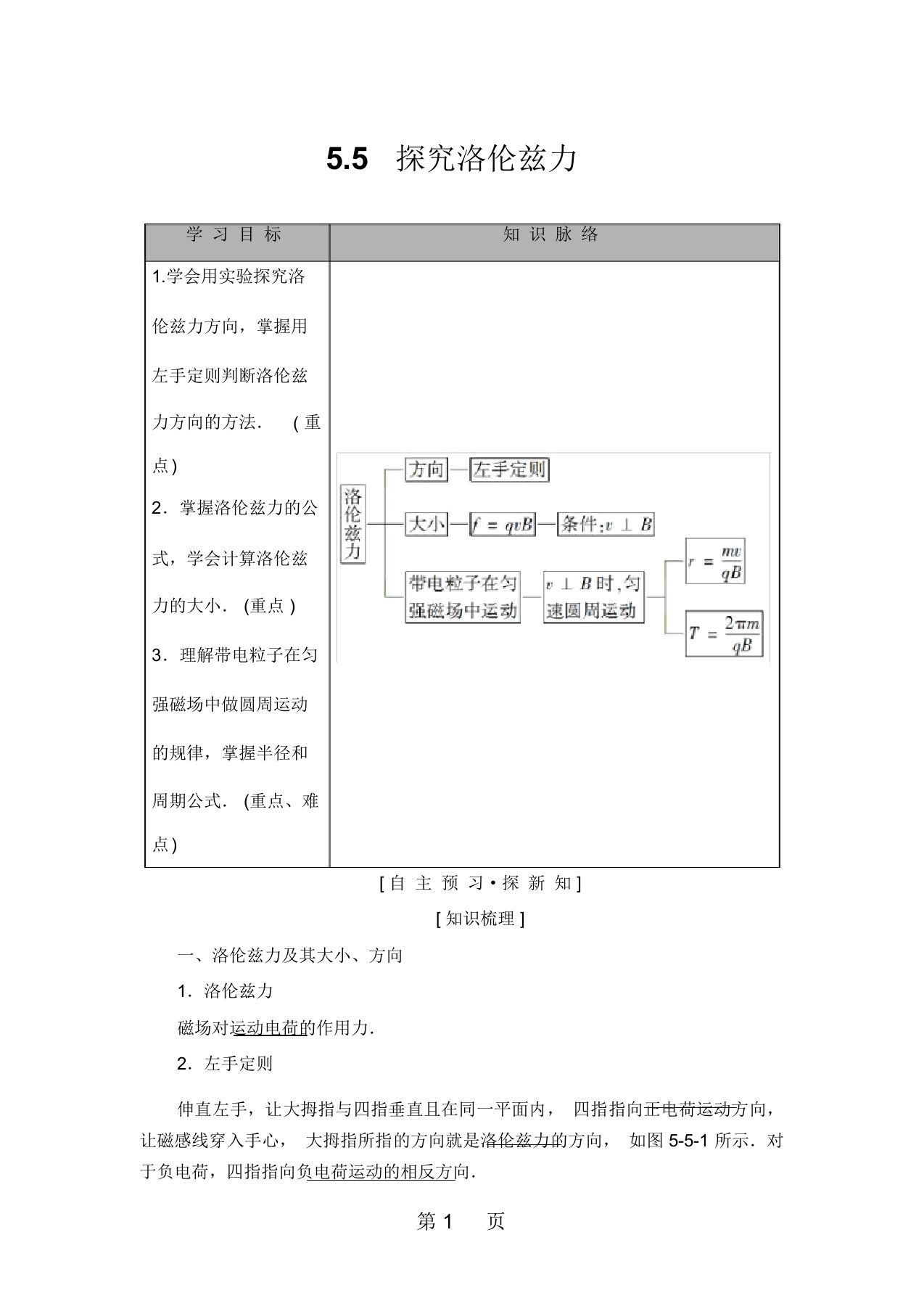 第5章55探究洛伦兹力