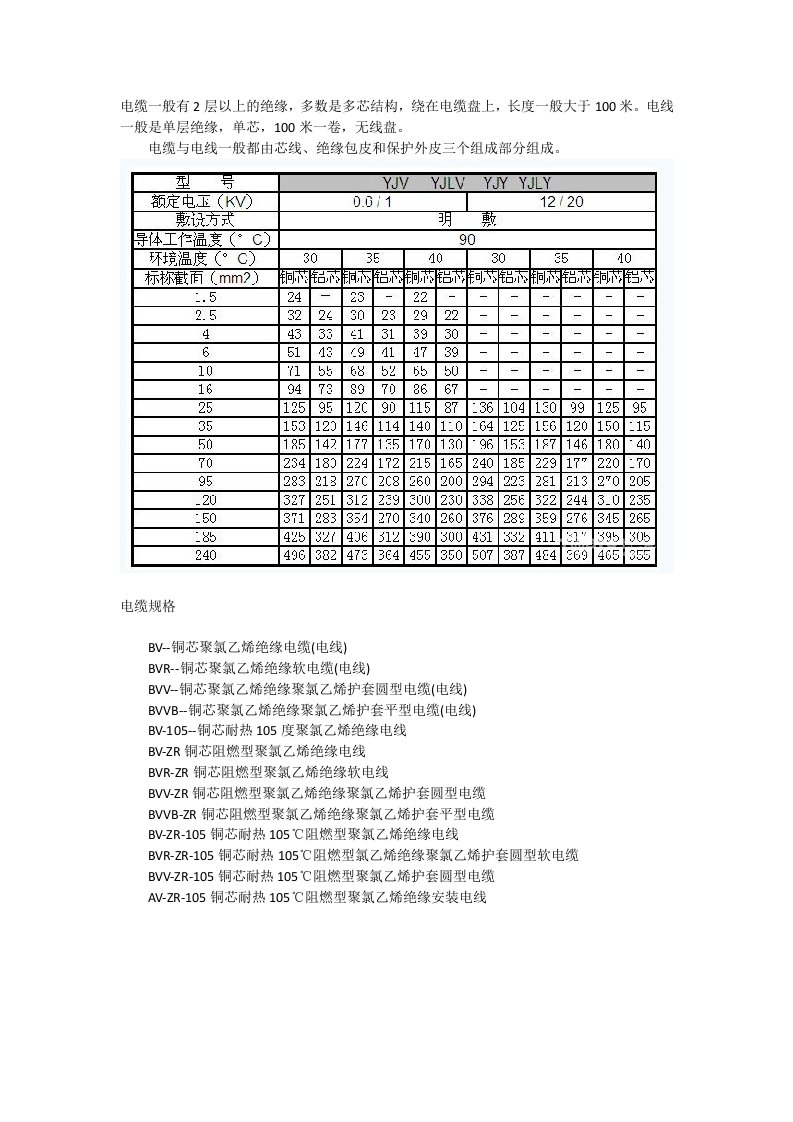 电缆规格型号表大全