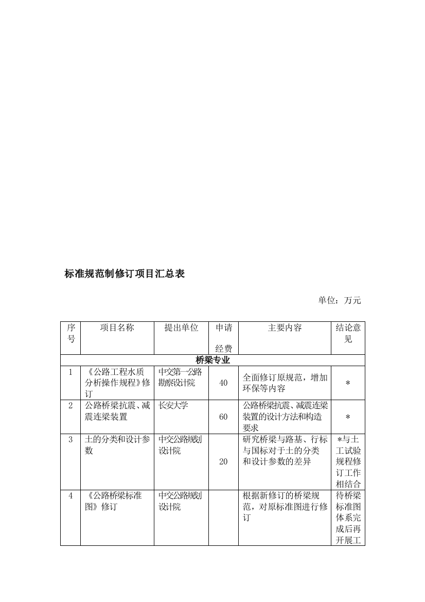 标准标准制修订项目汇总表