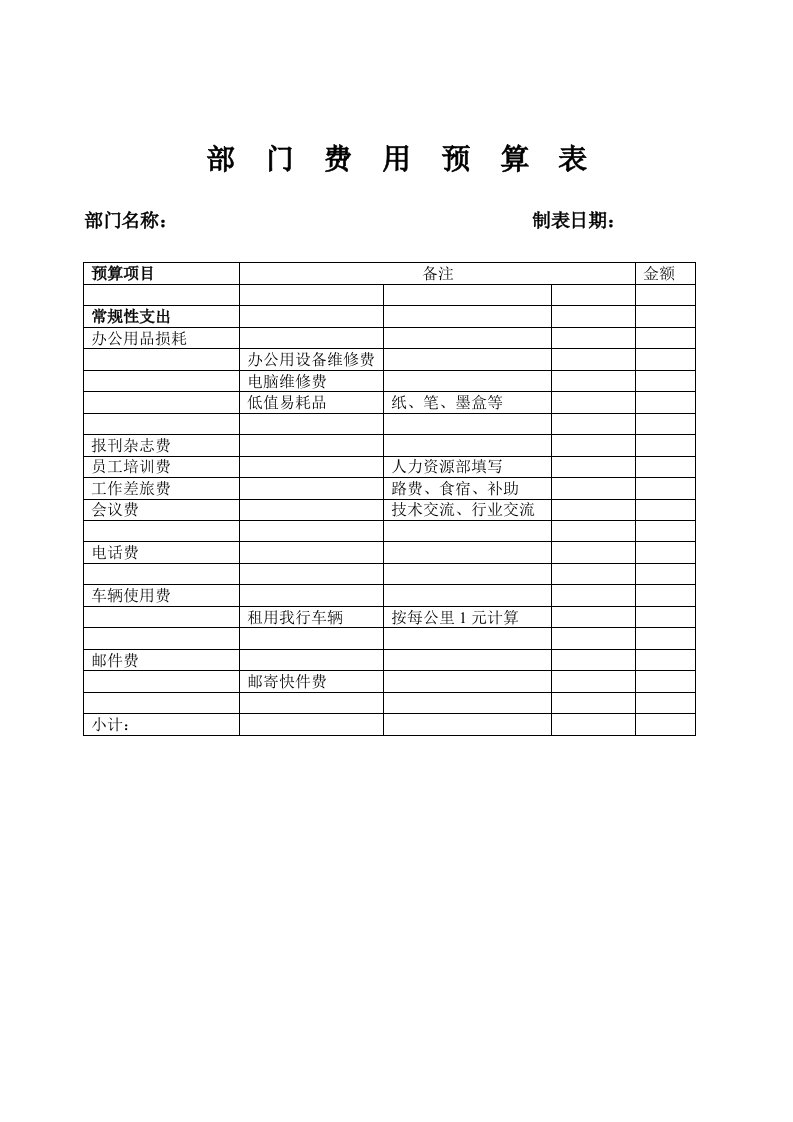 金融保险-烟台工行部门费用预算表