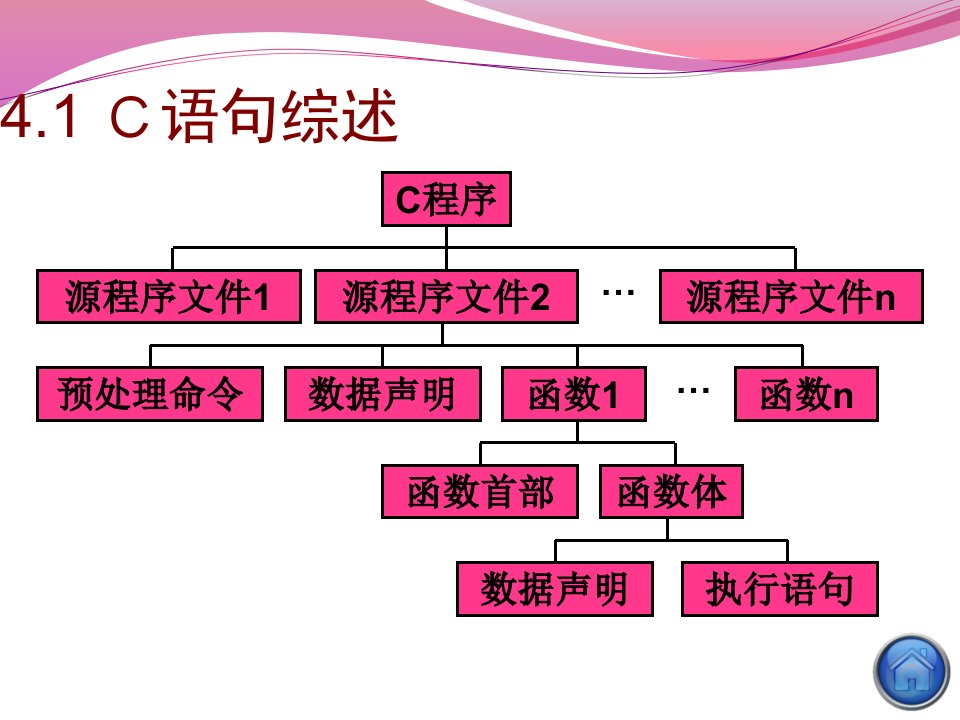 第四章最简单的C程序设计顺序程序设计