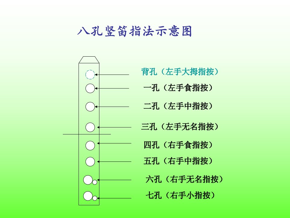 德国竖笛吹奏方法