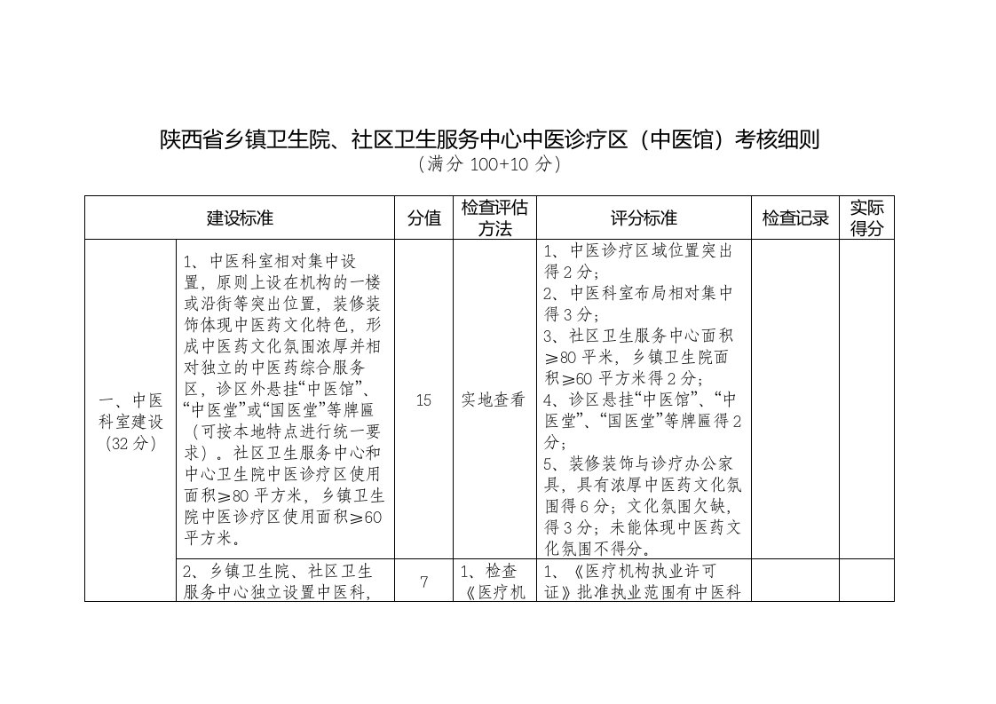 深入探析陕西省乡镇卫生院、社区卫生服务中心中医诊疗区（中医馆）