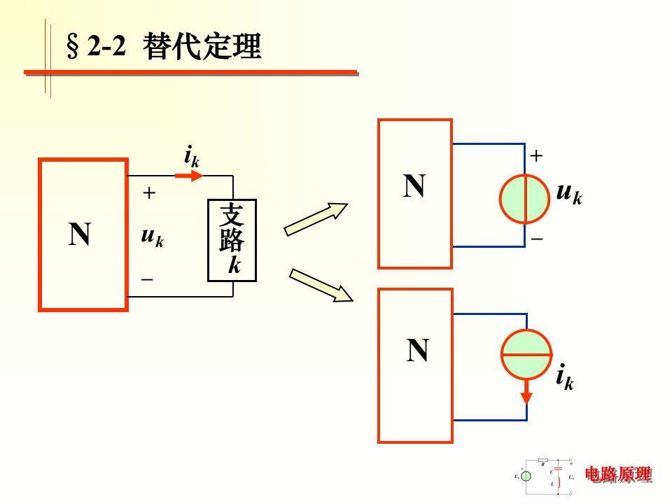 替代定理