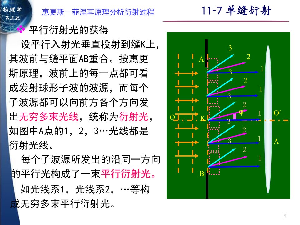 单缝衍射解析ppt课件