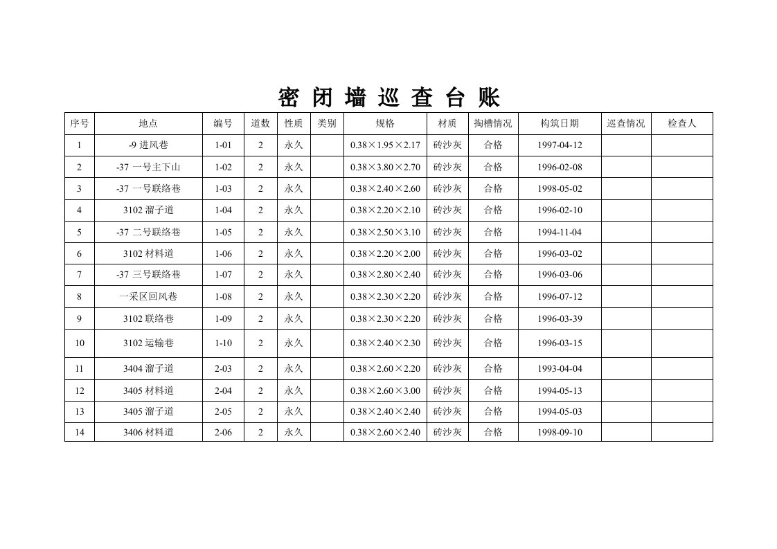 密闭管理、巡查台账