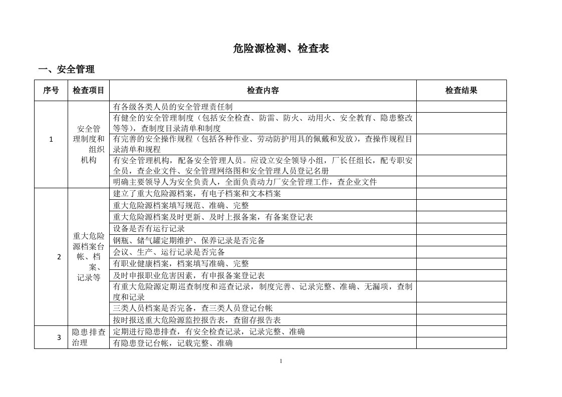 重大危险源监督检查表