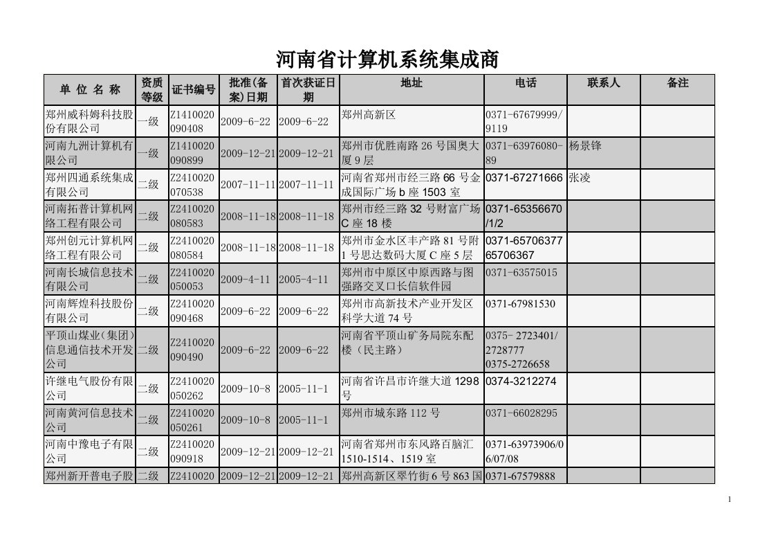 河南系统集成商名单