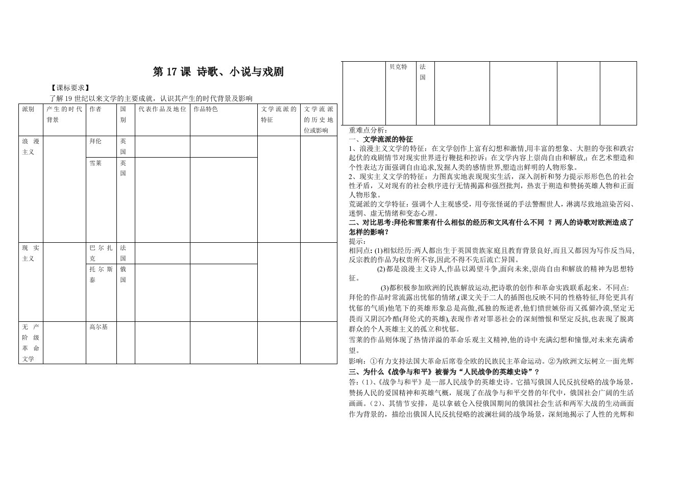 岳麓版历史必修三第四单元学案