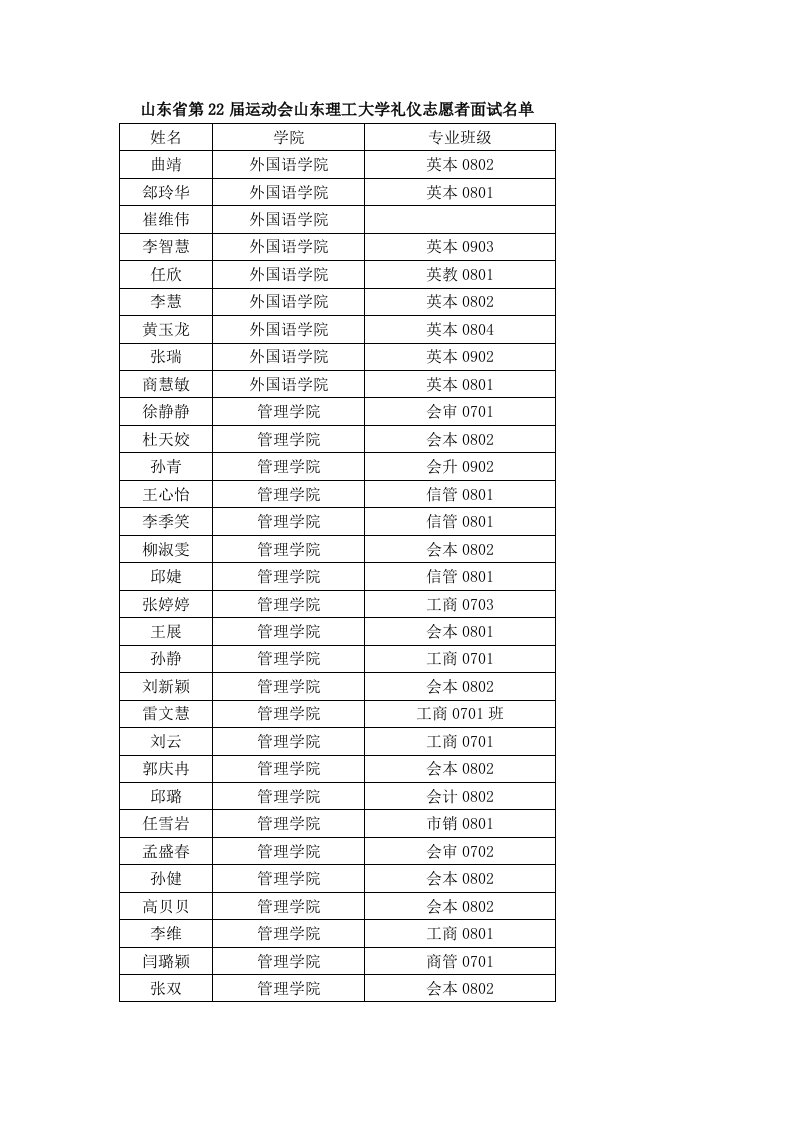 商务礼仪-山东省第22届运动会山东理工大学礼仪志愿者面试名单姓名学