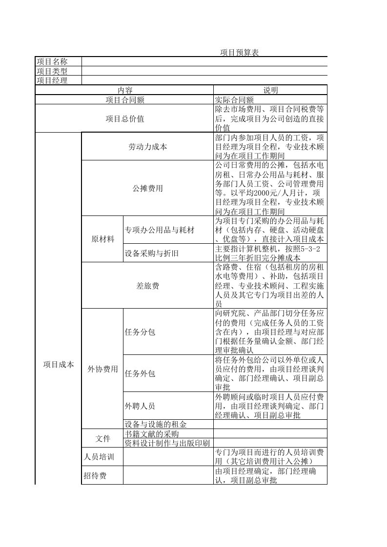 软件工程项目预算表