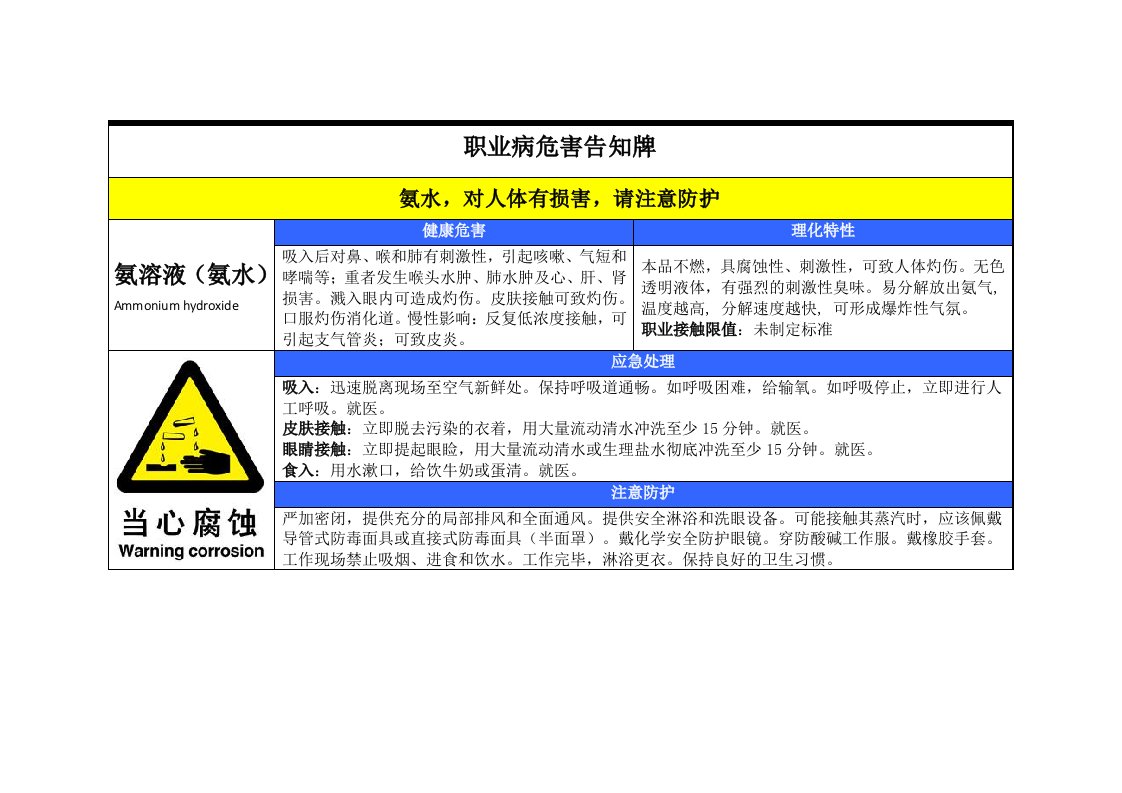 氨溶液（氨水）职业病危害告知牌