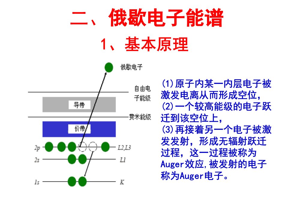 材料方法教学课件PPT表面分析技术