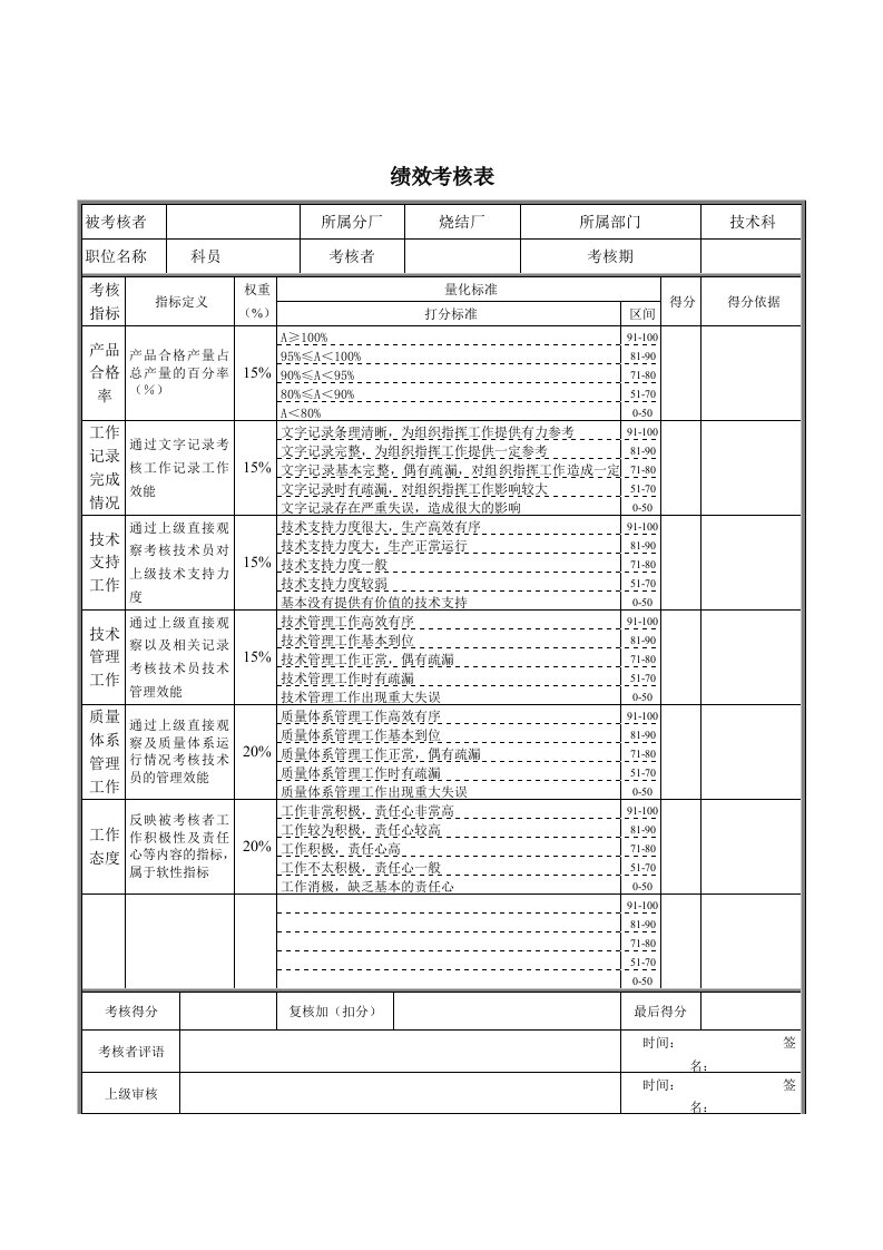 绩效管理表格-技术科科员绩效考核表