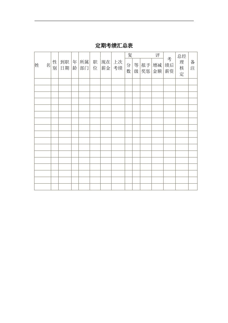 【管理精品】定期考绩汇总表(1)