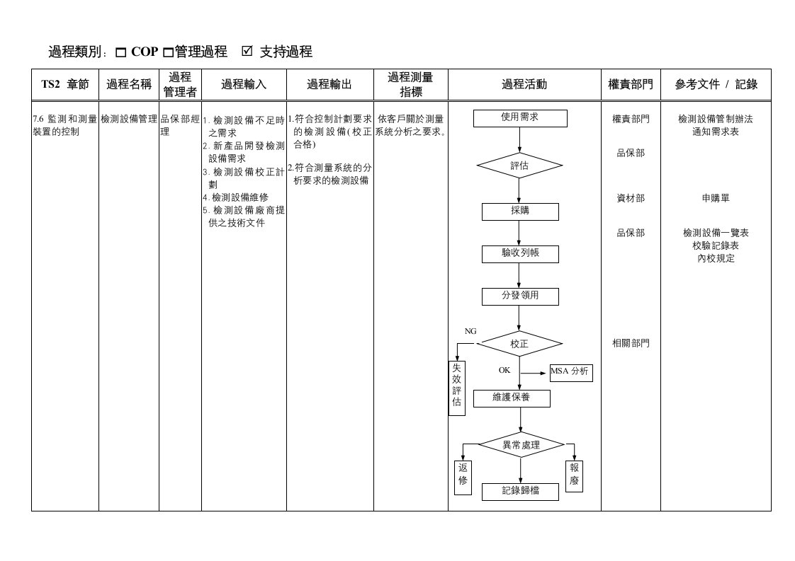 支援流程COP-Form檢測設備--已定案-流程管理