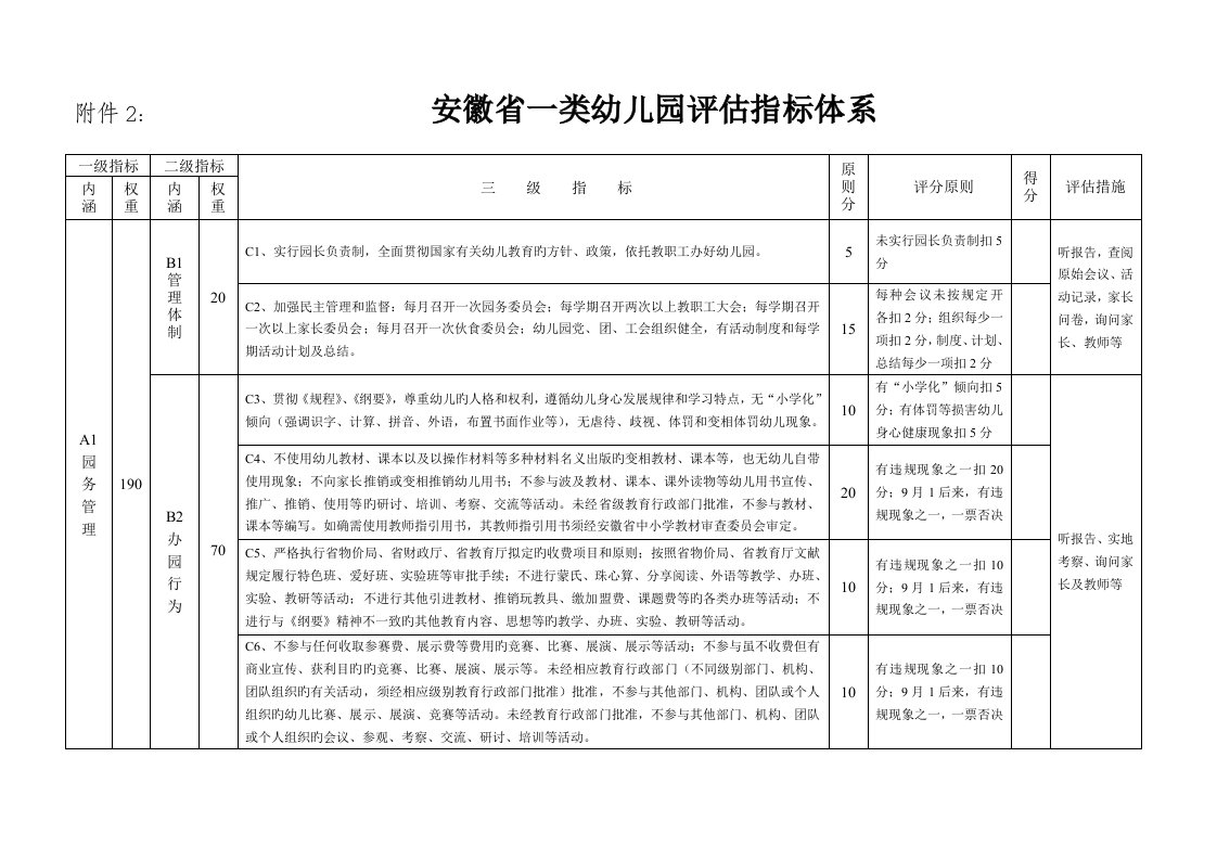 安徽省一类幼儿园评估指标体系