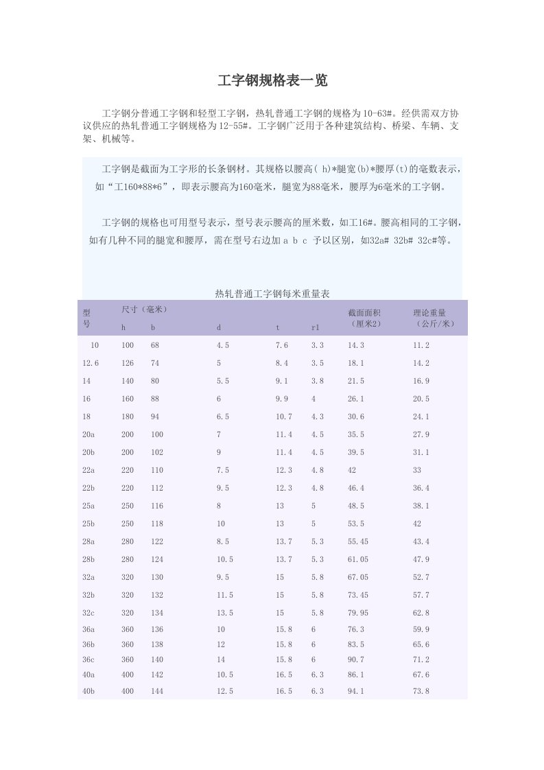 工字钢每米重量表