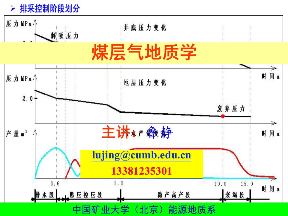 煤层气开采方法与技术-简化版