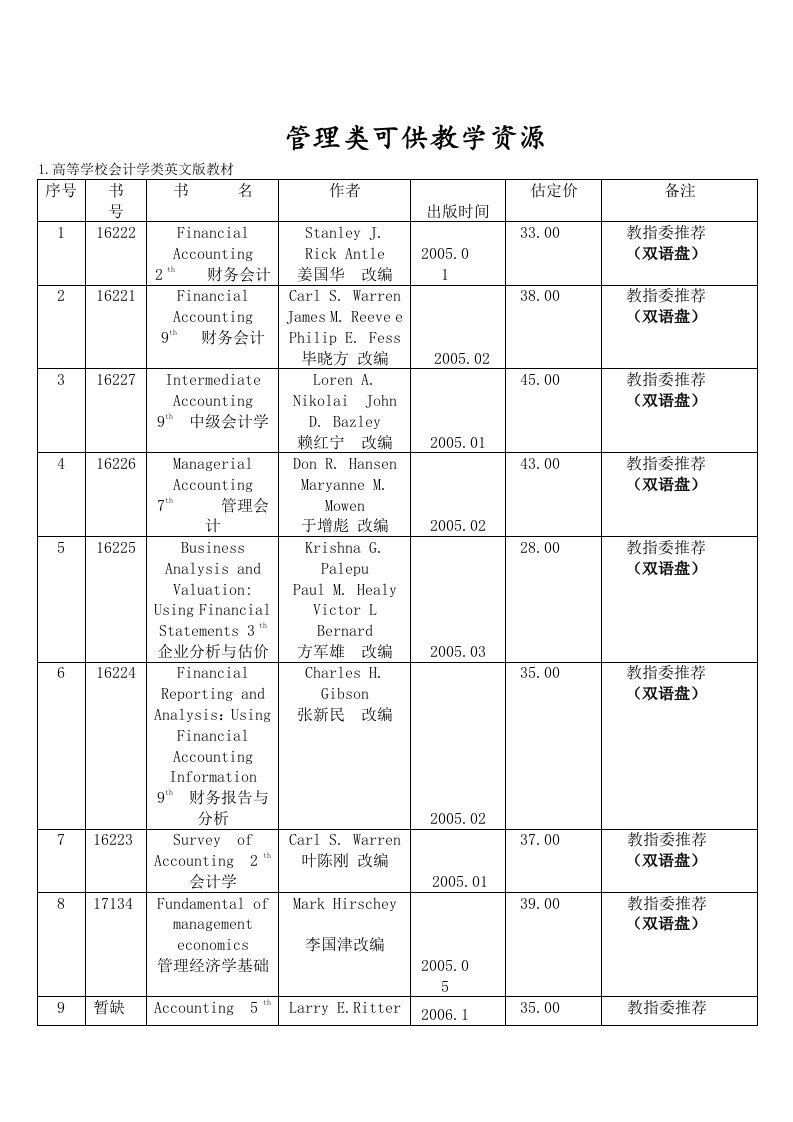 管理类可供教学资源