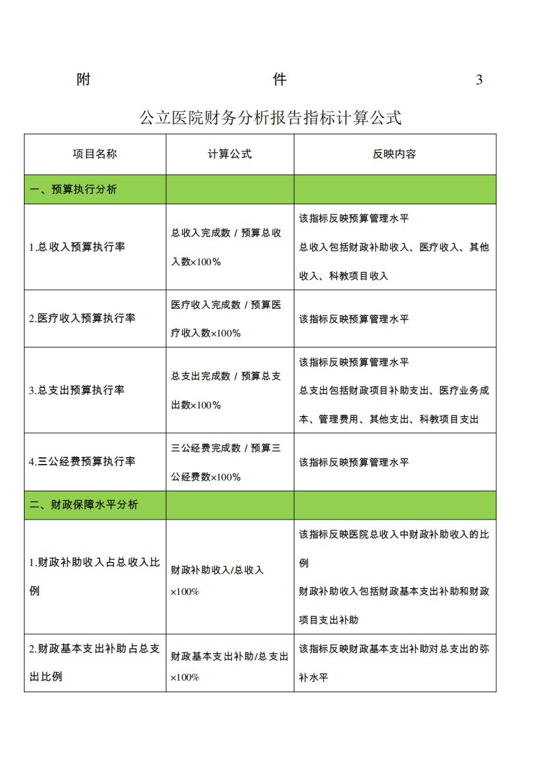 公立医院财务分析报告指标计算公式