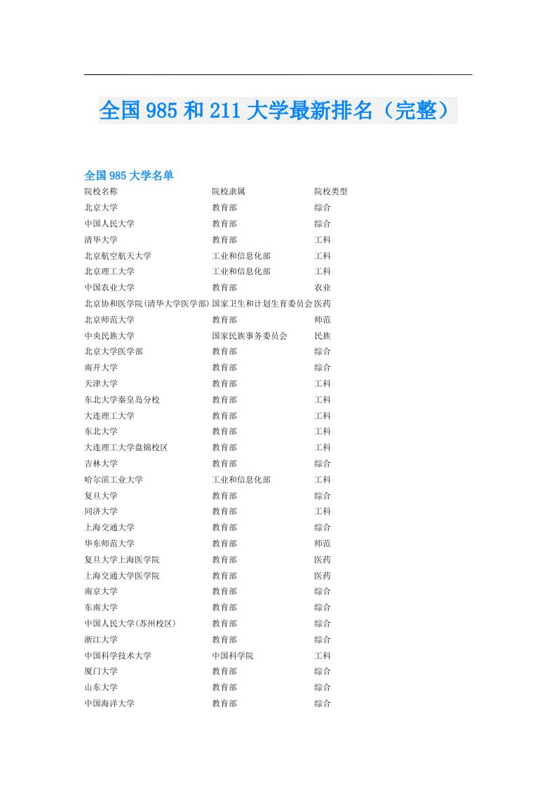 全国985和211大学最新排名（完整）