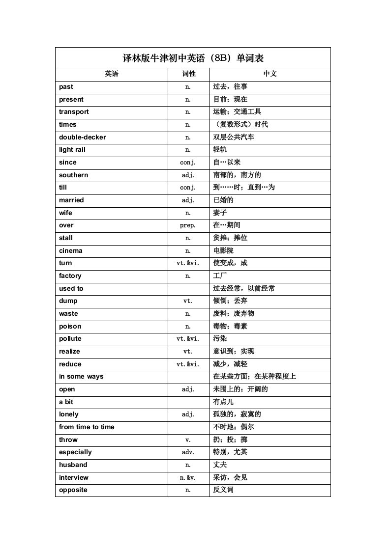 苏教版牛津8B英语单词表