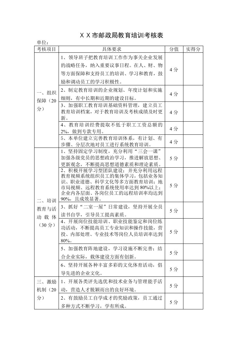 邮政教育培训考核表