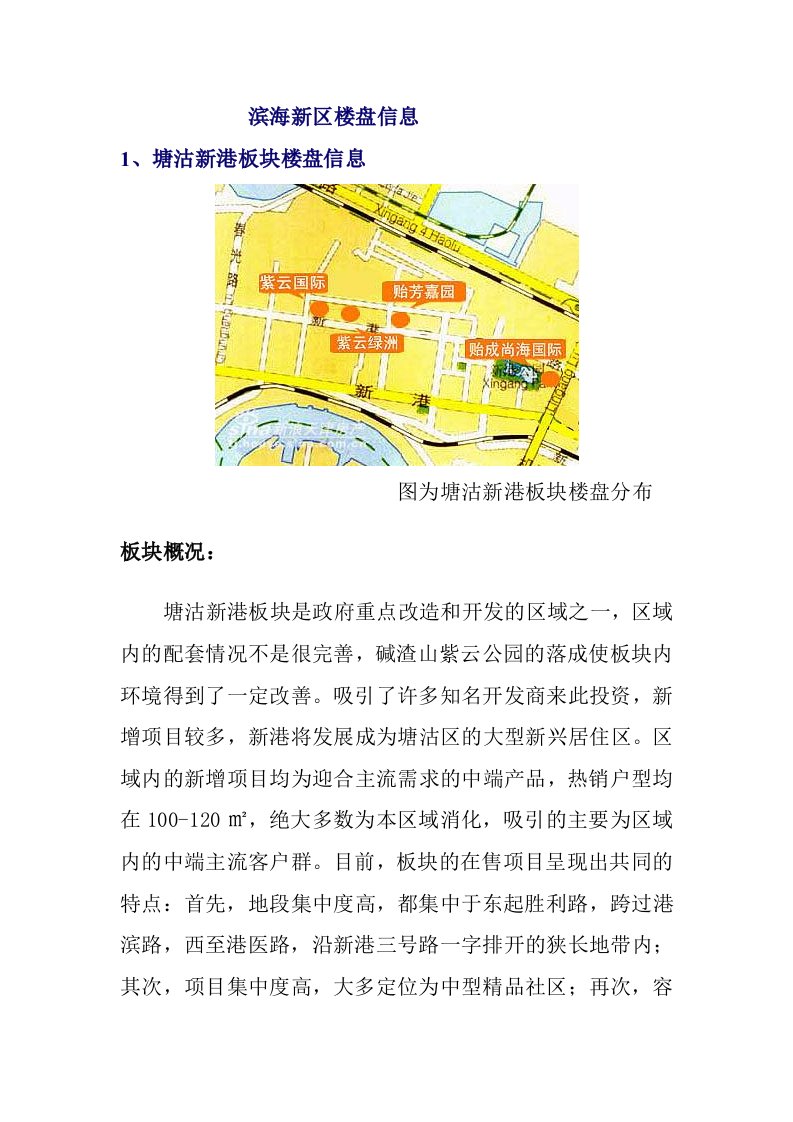 房地产经营管理-滨海新区楼盘信息