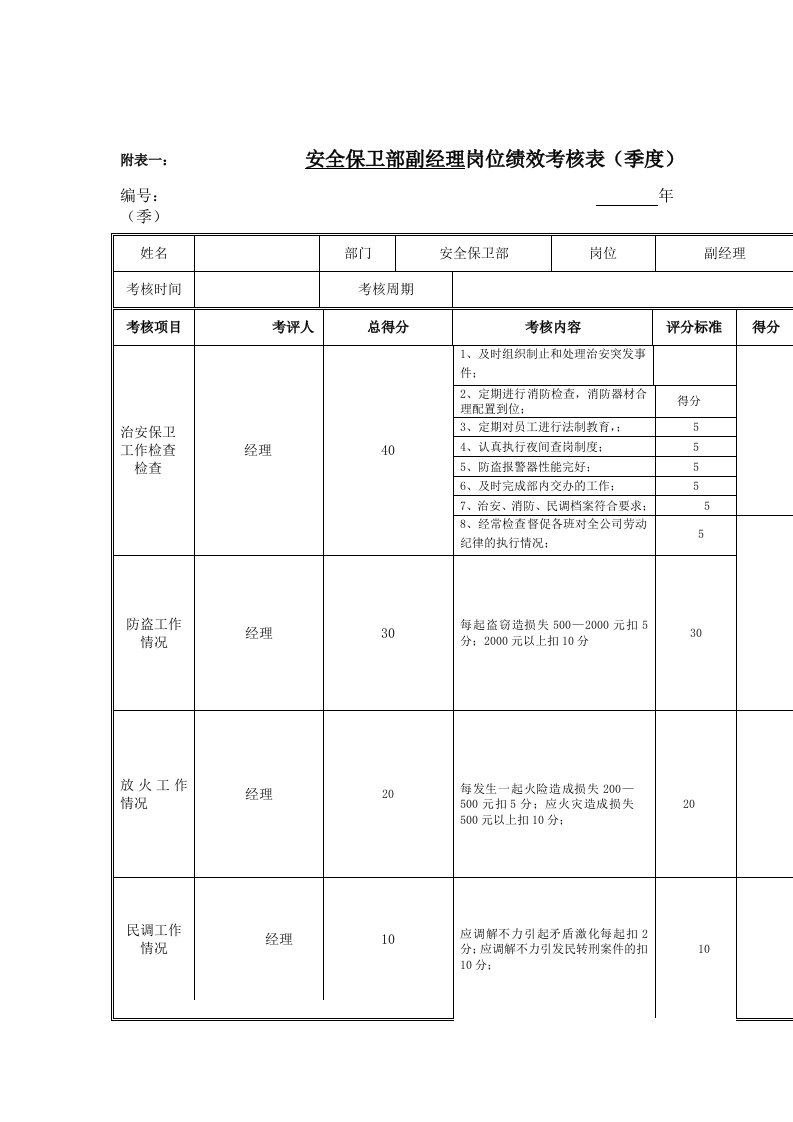 某股份公司员工岗位绩效考核表汇编25