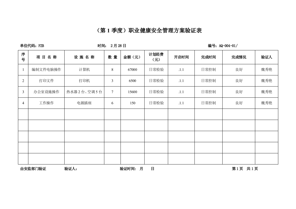 专题计划季度安全管理专项方案验证表