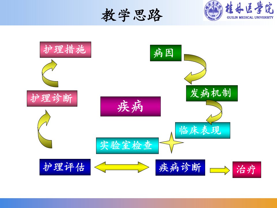 《肺炎病人护理》PPT课件