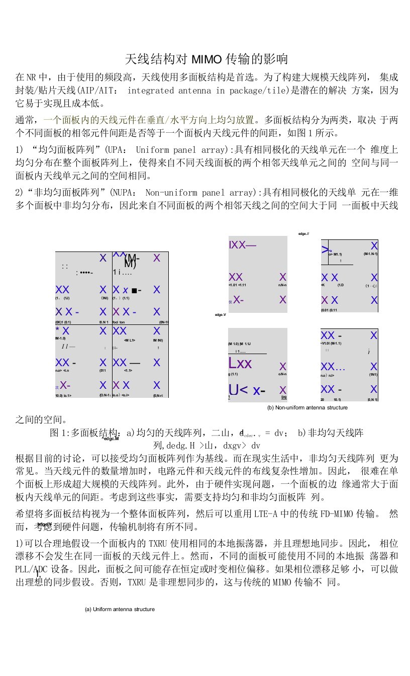 678-天线结构对MIMO传输的影响