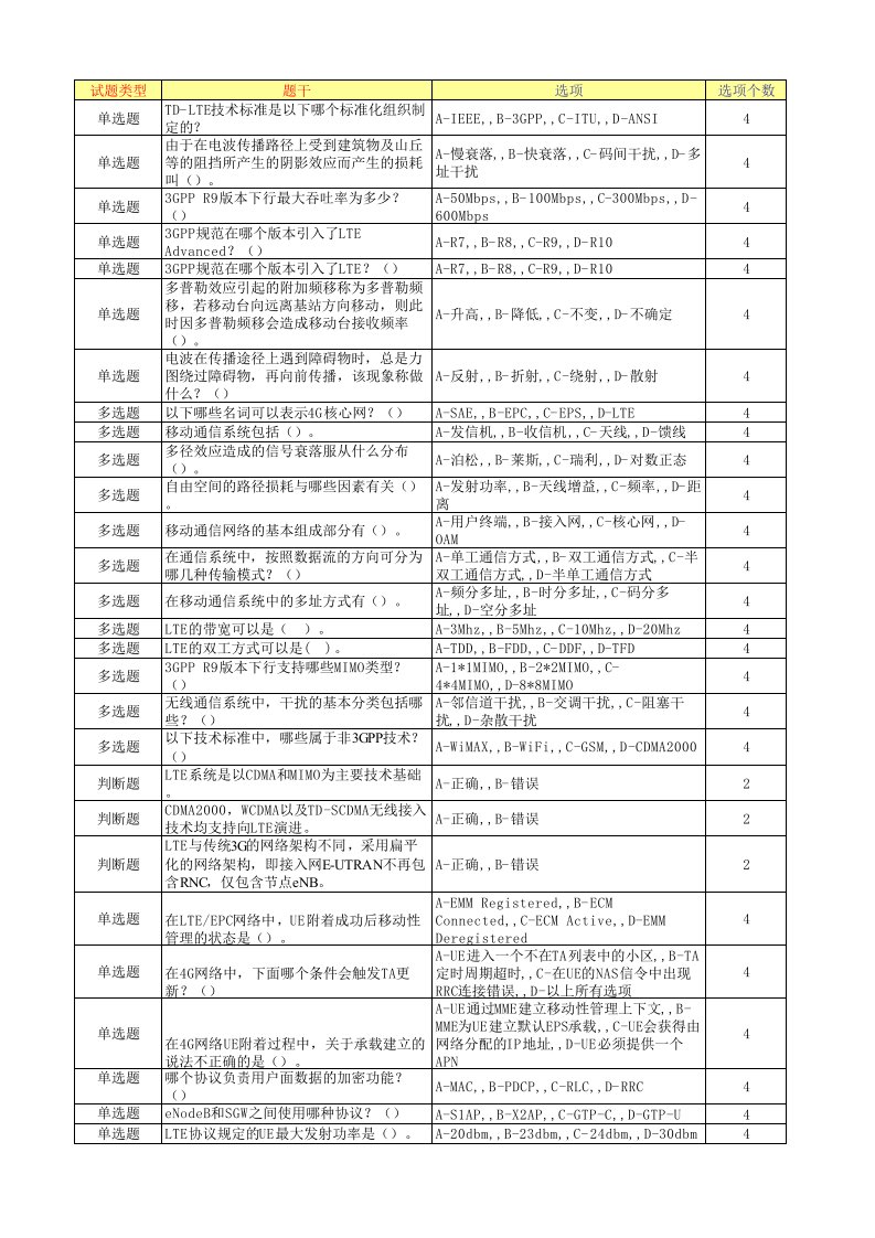 LTE无线优化试题库