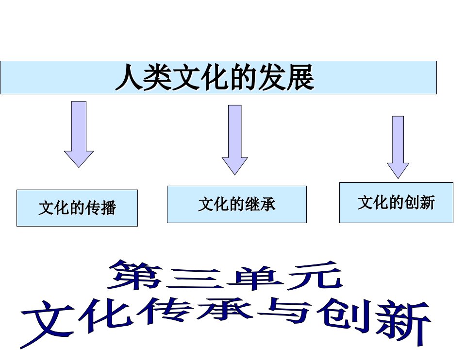 人类文化的发展