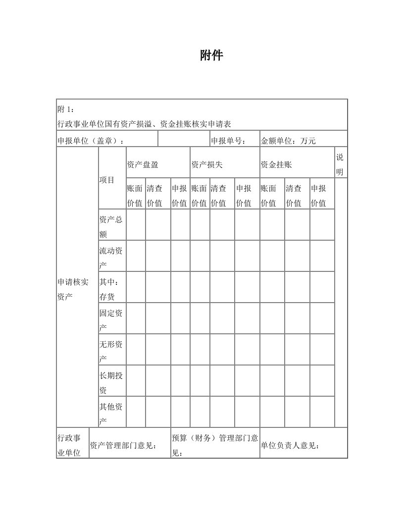 2016行政事业单位国有资产损溢、资金挂账核实申请表,单位清查工作报告,部门及地区清查工作报告