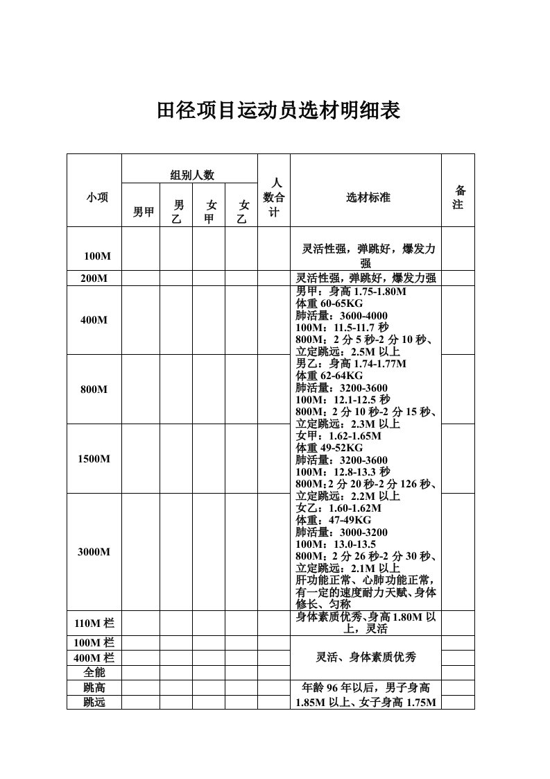 田径项目运动员选材明细表