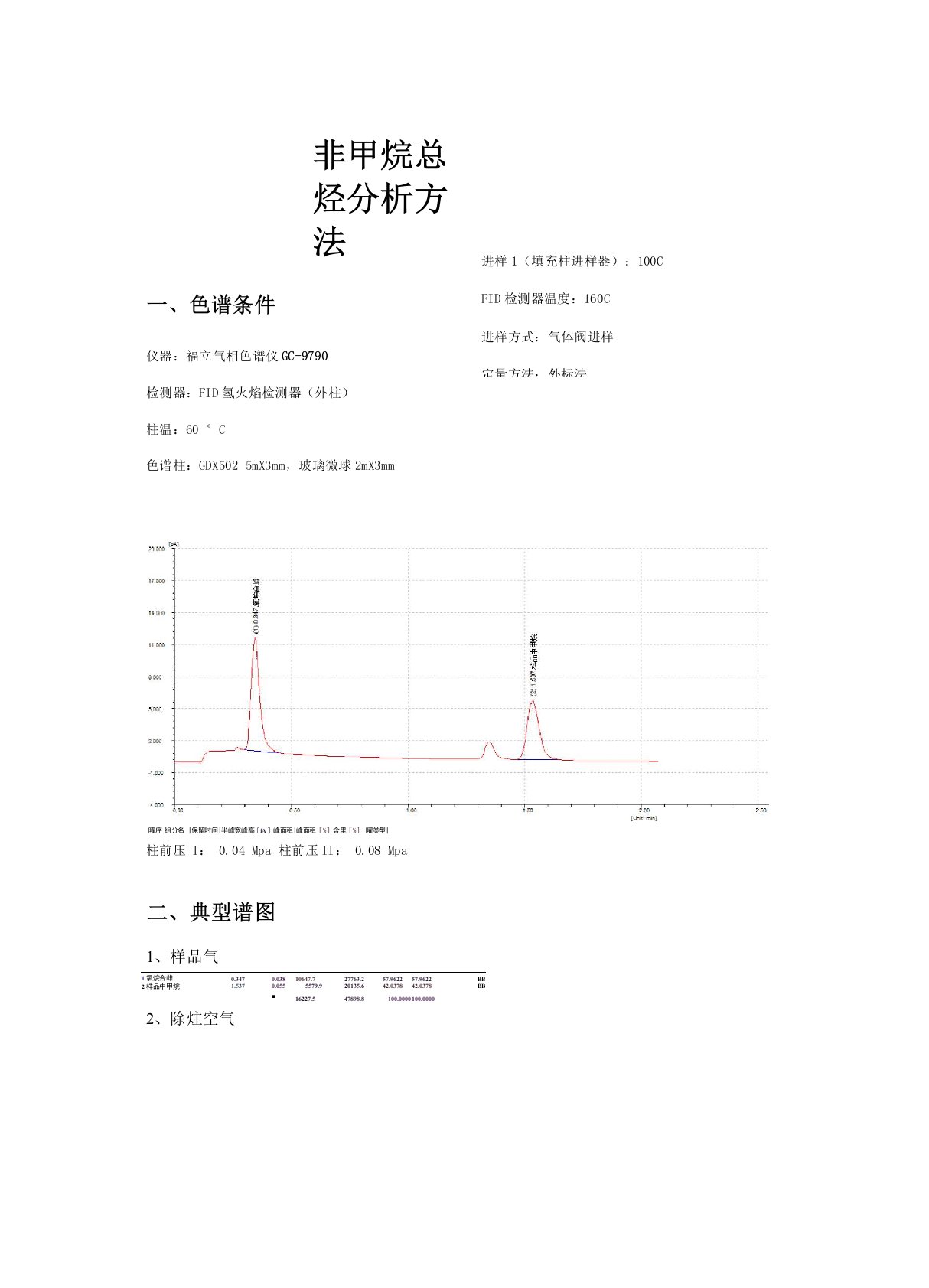 非甲烷总烃分析方法